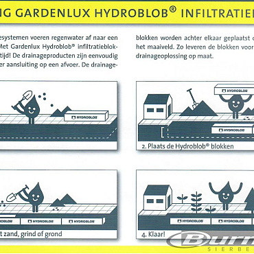 Hydroblob D112 unit